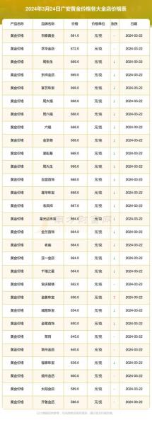 杭州现在黄金多少钱一克,杭州黄金多少钱一克2025走势-第3张图片 杭州现在黄金多少钱一克,杭州黄金多少钱一克2025走势-第3张图片