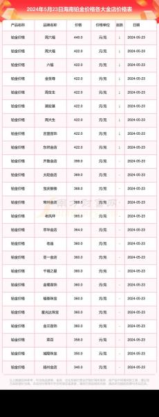 杭州现在黄金多少钱一克,杭州黄金多少钱一克2025走势-第5张图片 杭州现在黄金多少钱一克,杭州黄金多少钱一克2025走势-第5张图片