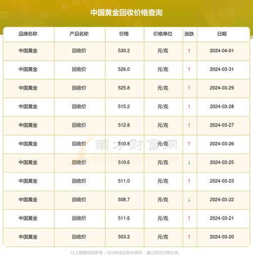 杭州现在黄金多少钱一克,杭州黄金多少钱一克2025走势-第6张图片 杭州现在黄金多少钱一克,杭州黄金多少钱一克2025走势-第6张图片