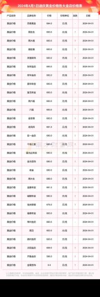 杭州现在黄金多少钱一克,杭州黄金多少钱一克2025走势-第7张图片 杭州现在黄金多少钱一克,杭州黄金多少钱一克2025走势-第7张图片