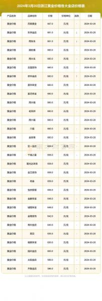 杭州现在黄金多少钱一克,杭州黄金多少钱一克2025走势-第9张图片 杭州现在黄金多少钱一克,杭州黄金多少钱一克2025走势-第9张图片