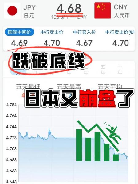 2000日币对人民币汇率-2000日元对人民币汇率-第4张图片