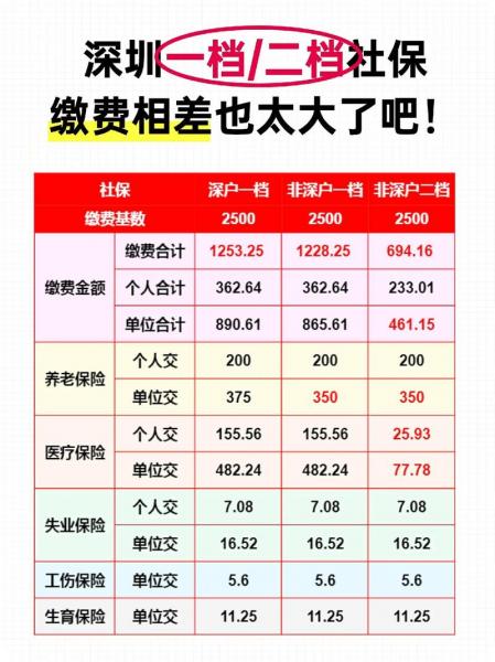 社保一档二档三档哪个好,社保一档二档三档哪个好武汉-第4张图片 社保一档二档三档哪个好,社保一档二档三档哪个好武汉-第4张图片