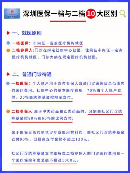 社保一档二档三档哪个好,社保一档二档三档哪个好武汉-第5张图片 社保一档二档三档哪个好,社保一档二档三档哪个好武汉-第5张图片