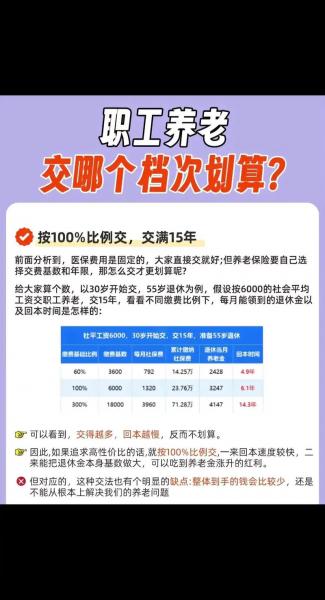 社保一档二档三档哪个好,社保一档二档三档哪个好武汉-第7张图片 社保一档二档三档哪个好,社保一档二档三档哪个好武汉-第7张图片
