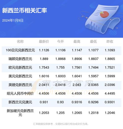 交通银行加元兑换人民币汇率，交通银行日元对人民币汇率今日