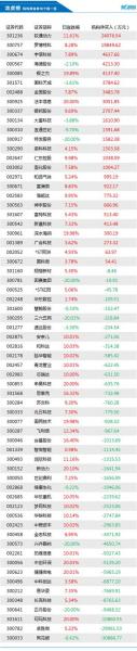 机构买的股票当天可以卖吗/机构买入的股票-第7张图片 机构买的股票当天可以卖吗/机构买入的股票-第7张图片