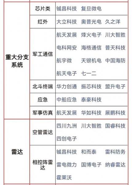 鸿远电子涨停时间是多少-鸿远电子什么板块-第2张图片 鸿远电子涨停时间是多少-鸿远电子什么板块-第2张图片