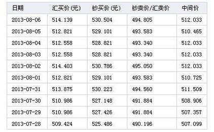500泰铢是人民币多少钱-500泰铢等于人民币多少钱-第10张图片 500泰铢是人民币多少钱-500泰铢等于人民币多少钱-第10张图片