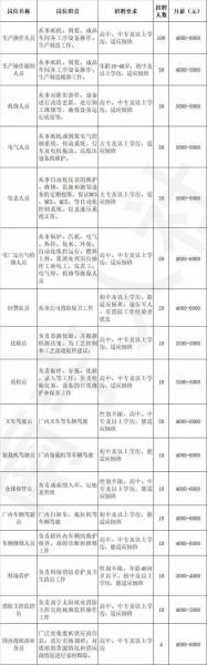 太阳纸业最低的股价是多少-第3张图片 太阳纸业最低的股价是多少-第3张图片