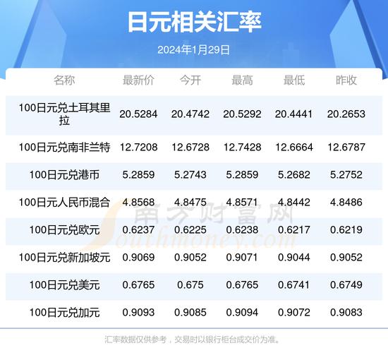 日本历史汇率-第2张图片 日本历史汇率-第2张图片