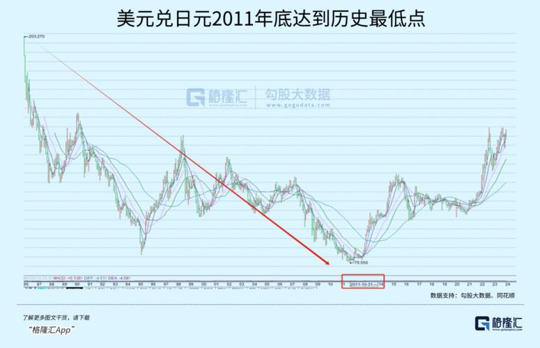 日本历史汇率-第4张图片 日本历史汇率-第4张图片