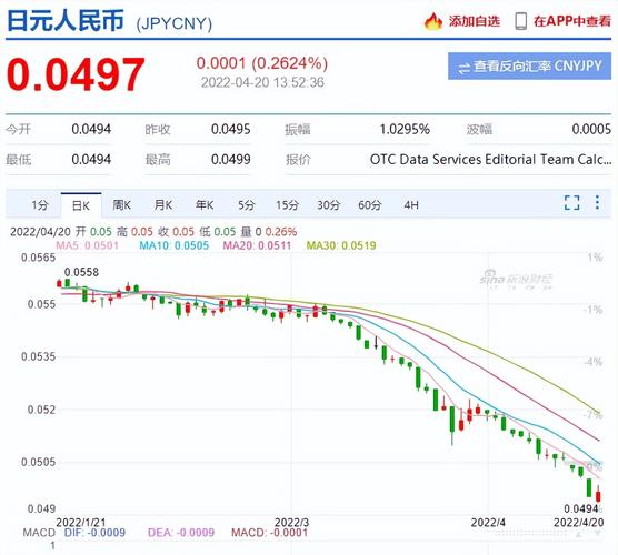 日本历史汇率-第6张图片 日本历史汇率-第6张图片