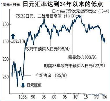 日本历史汇率-第9张图片 日本历史汇率-第9张图片