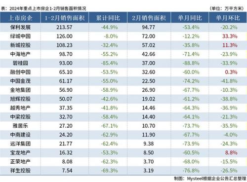 业绩增长率怎么算-第2张图片 业绩增长率怎么算-第2张图片