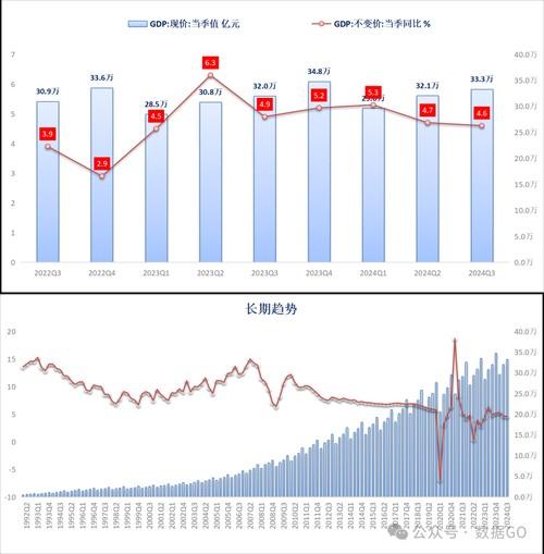 业绩增长率怎么算-第4张图片 业绩增长率怎么算-第4张图片