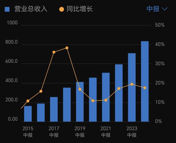 业绩增长率怎么算-第5张图片 业绩增长率怎么算-第5张图片