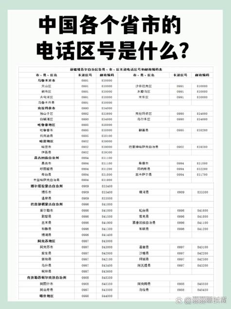 0731是哪里的区号查询/0731区号是哪个城市的-第5张图片