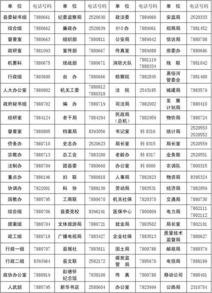 0731是哪里的区号查询/0731区号是哪个城市的-第7张图片
