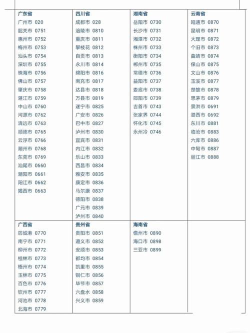 0731是哪里的区号查询/0731区号是哪个城市的-第8张图片