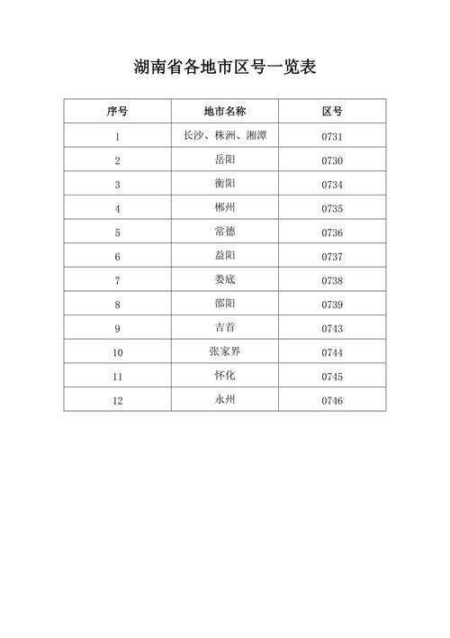 0731是哪里的区号查询/0731区号是哪个城市的-第9张图片