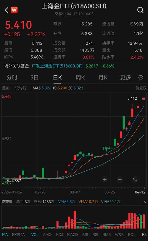 中路股份的股价是多少/中路股份的股价是多少钱-第4张图片 中路股份的股价是多少/中路股份的股价是多少钱-第4张图片