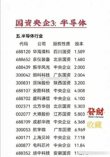 中路股份的股价是多少/中路股份的股价是多少钱-第5张图片 中路股份的股价是多少/中路股份的股价是多少钱-第5张图片