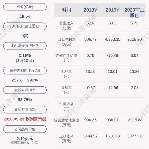 中路股份的股价是多少/中路股份的股价是多少钱-第6张图片 中路股份的股价是多少/中路股份的股价是多少钱-第6张图片