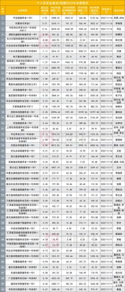 广发内需基金怎么样,广发内需增长混合基金一月净值-第5张图片 广发内需基金怎么样,广发内需增长混合基金一月净值-第5张图片