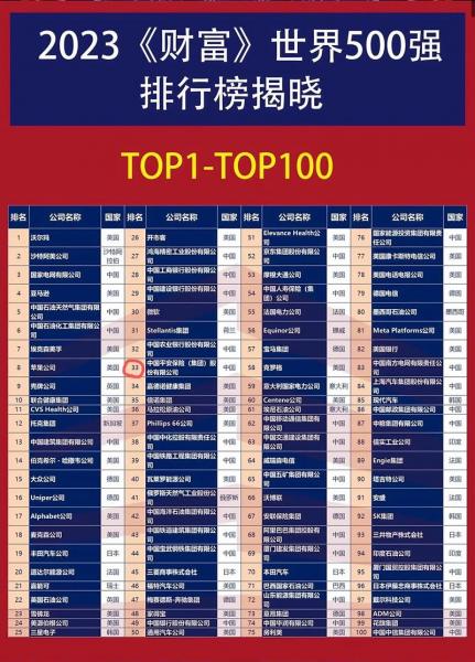 华阳集团世界500强排名/华阳是500强吗-第7张图片 华阳集团世界500强排名/华阳是500强吗-第7张图片