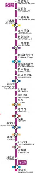 天通苑南属于哪个区-天通苑属于哪个街乡-第7张图片 天通苑南属于哪个区-天通苑属于哪个街乡-第7张图片