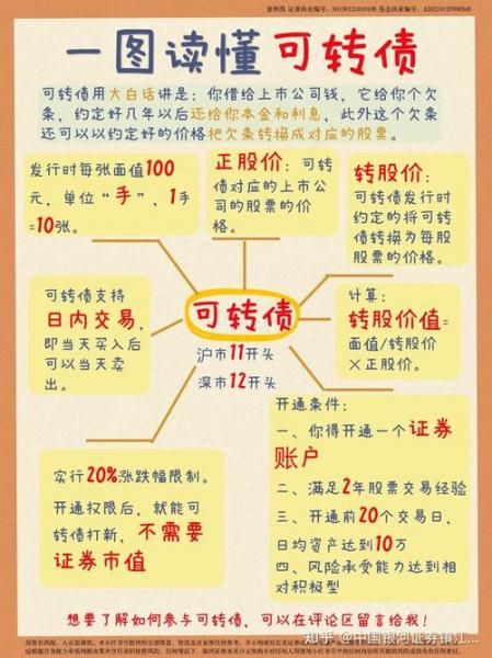 打可转债需要什么条件-打可转债有风险吗-第7张图片 打可转债需要什么条件-打可转债有风险吗-第7张图片
