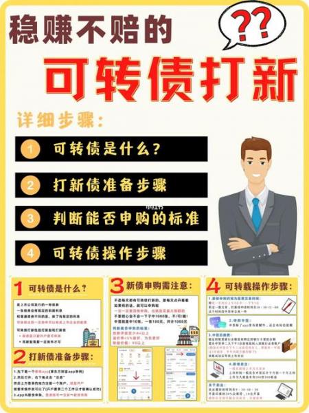 打可转债需要什么条件-打可转债有风险吗-第9张图片 打可转债需要什么条件-打可转债有风险吗-第9张图片