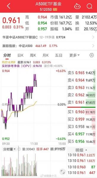 中联重科资金流向-第6张图片 中联重科资金流向-第6张图片