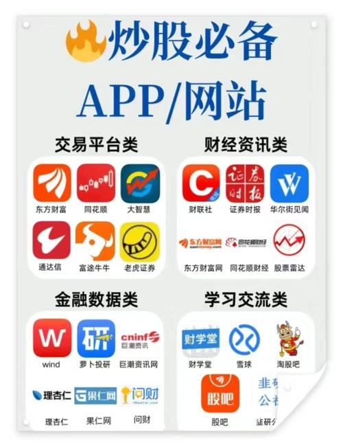 玩儿股票用什么软件/玩股票什么软件好2017-第1张图片