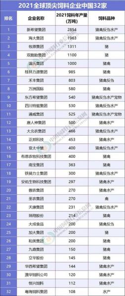 傲农集团全国排名-傲农集团市值多少-第1张图片 傲农集团全国排名-傲农集团市值多少-第1张图片