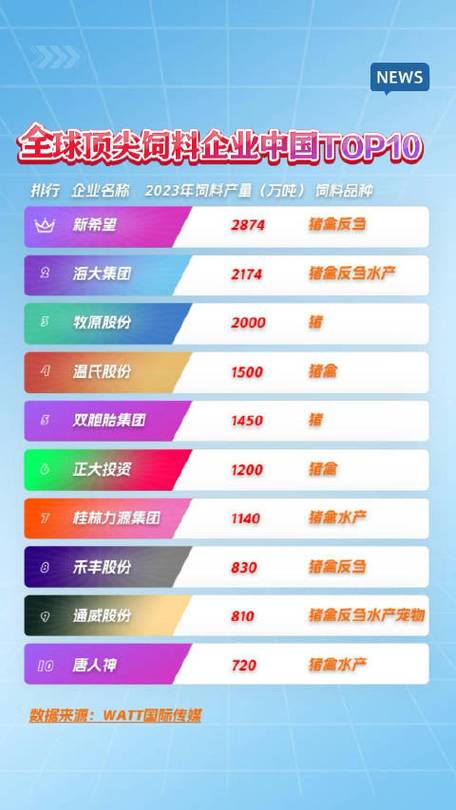 傲农集团全国排名-傲农集团市值多少-第2张图片 傲农集团全国排名-傲农集团市值多少-第2张图片