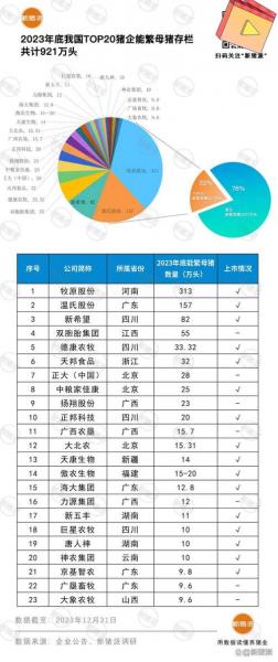 傲农集团全国排名-傲农集团市值多少-第5张图片 傲农集团全国排名-傲农集团市值多少-第5张图片