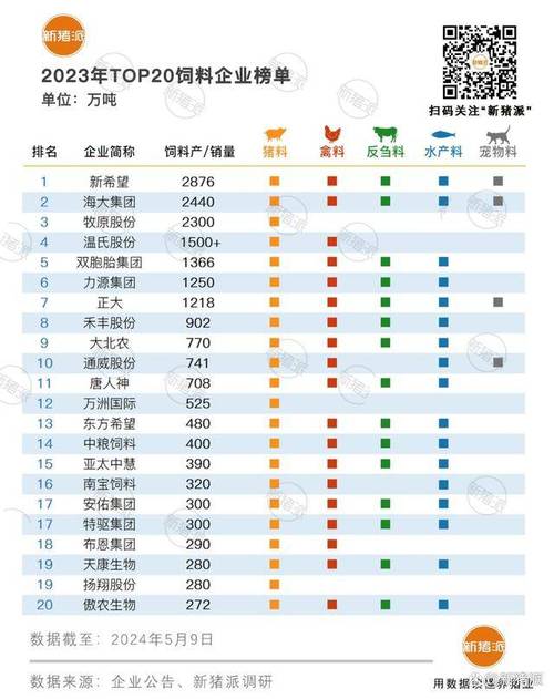 傲农集团全国排名-傲农集团市值多少-第9张图片 傲农集团全国排名-傲农集团市值多少-第9张图片