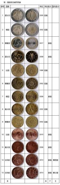 840欧元是多少人民币/854欧元是多少人民币-第8张图片 840欧元是多少人民币/854欧元是多少人民币-第8张图片
