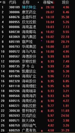 海南发展002163是什么公司,海南发展股票公司简介-第7张图片 海南发展002163是什么公司,海南发展股票公司简介-第7张图片