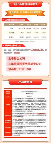 华安策略优选基金推荐-第6张图片 华安策略优选基金推荐-第6张图片