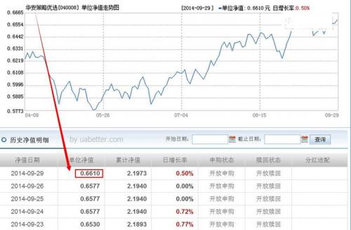 华安策略优选基金推荐-第8张图片 华安策略优选基金推荐-第8张图片