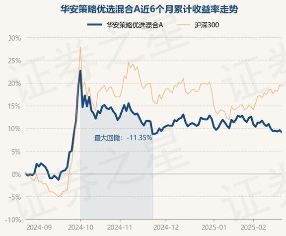 华安策略优选基金推荐-第9张图片 华安策略优选基金推荐-第9张图片