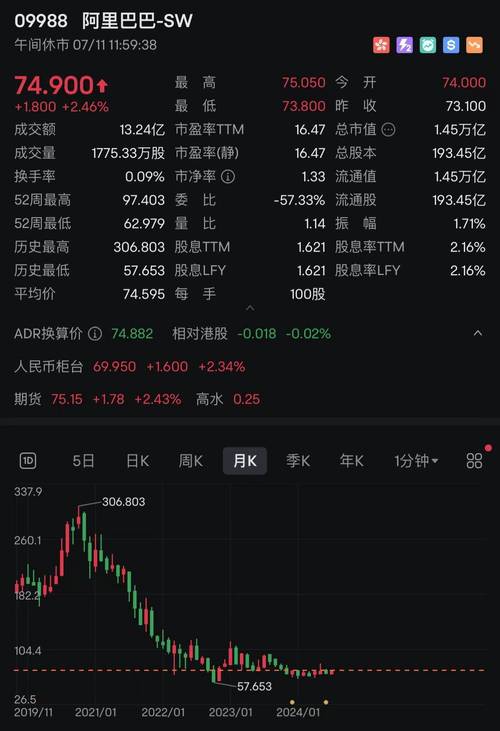 阿里巴巴市值多少个亿2023年/阿里巴巴市值多少亿美元2021-第6张图片 阿里巴巴市值多少个亿2023年/阿里巴巴市值多少亿美元2021-第6张图片