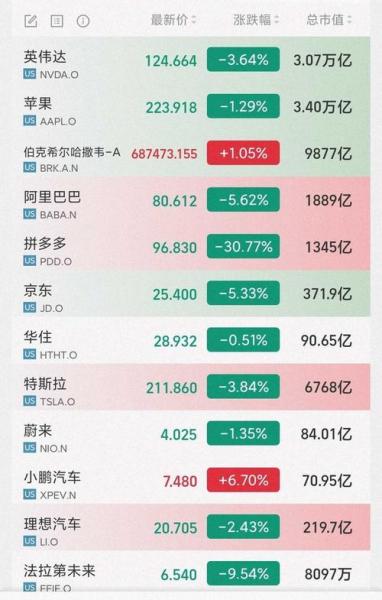 阿里巴巴市值多少个亿2023年/阿里巴巴市值多少亿美元2021-第7张图片 阿里巴巴市值多少个亿2023年/阿里巴巴市值多少亿美元2021-第7张图片