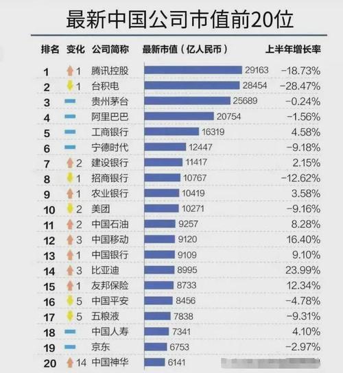 阿里巴巴市值多少个亿2023年/阿里巴巴市值多少亿美元2021-第8张图片 阿里巴巴市值多少个亿2023年/阿里巴巴市值多少亿美元2021-第8张图片