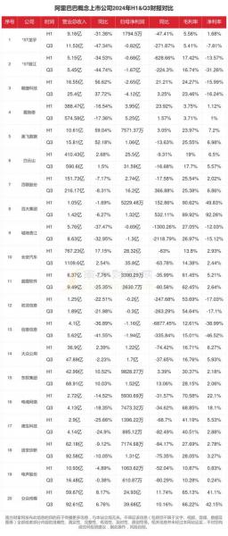 阿里巴巴市值多少个亿2023年/阿里巴巴市值多少亿美元2021-第10张图片 阿里巴巴市值多少个亿2023年/阿里巴巴市值多少亿美元2021-第10张图片