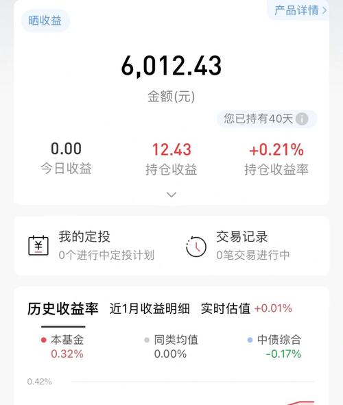 招行app买基金划算吗-招行app购买基金-第2张图片 招行app买基金划算吗-招行app购买基金-第2张图片