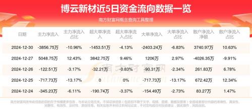 002297博云新材值得买吗-第4张图片 002297博云新材值得买吗-第4张图片
